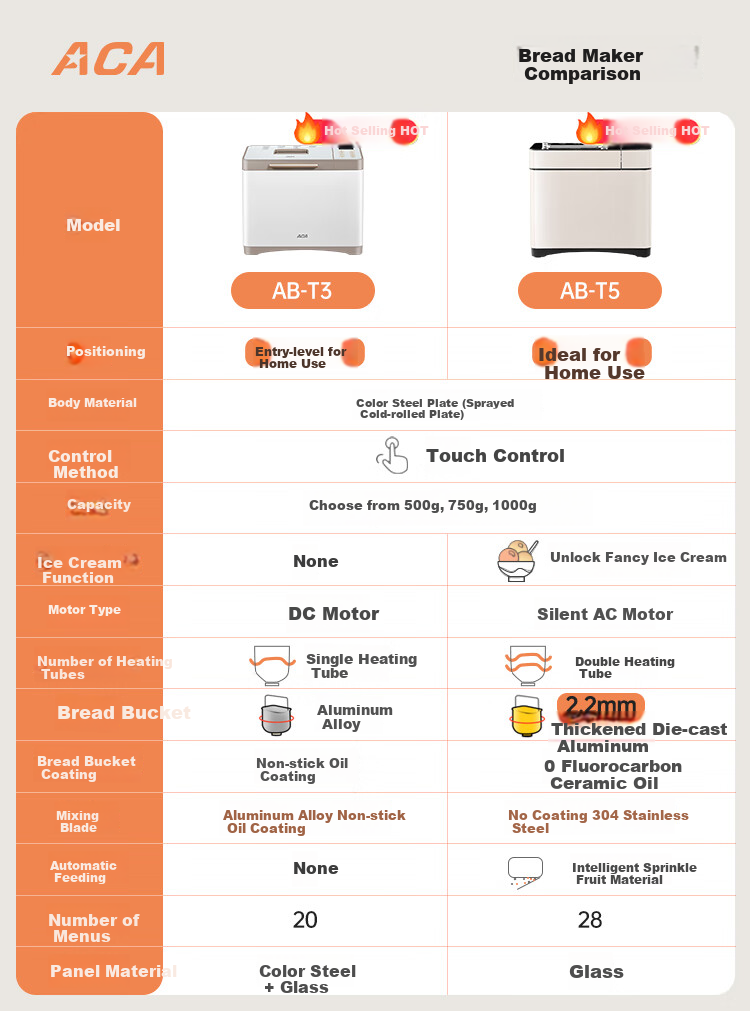 ACA Home Fully Automatic Bread Maker, Dough Kneader And Mixer, Breakfast Machine with Large Capacity, Smart Seasoning Dispenser, Pressed Aluminum Inner Pot, T5 1