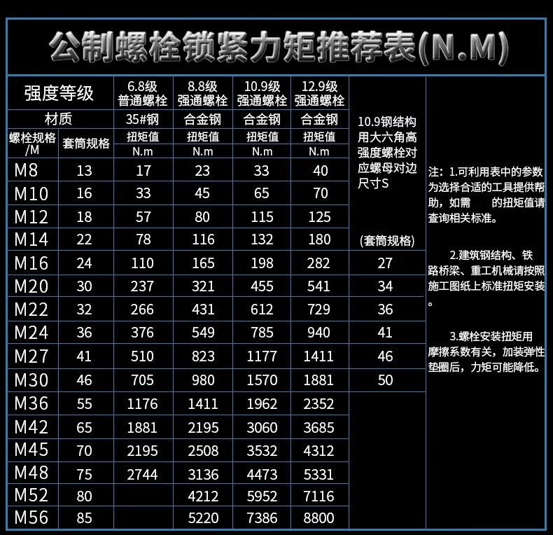 Huxiao Impact Wrench, 220V Electric Wrench, Scaffolding Repair And Auto Maintenance Electric Impact Wrench E16 10