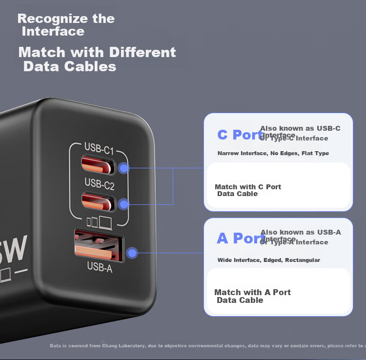 Hichain And Chang 65W GaN Charger, Type-C Multi-Port Fast Charging Head, Compatible with PD45W Charging Head, Suitable for Apple 18, Huawei, Xiaomi Phones, Tablets, Mac Laptops 8