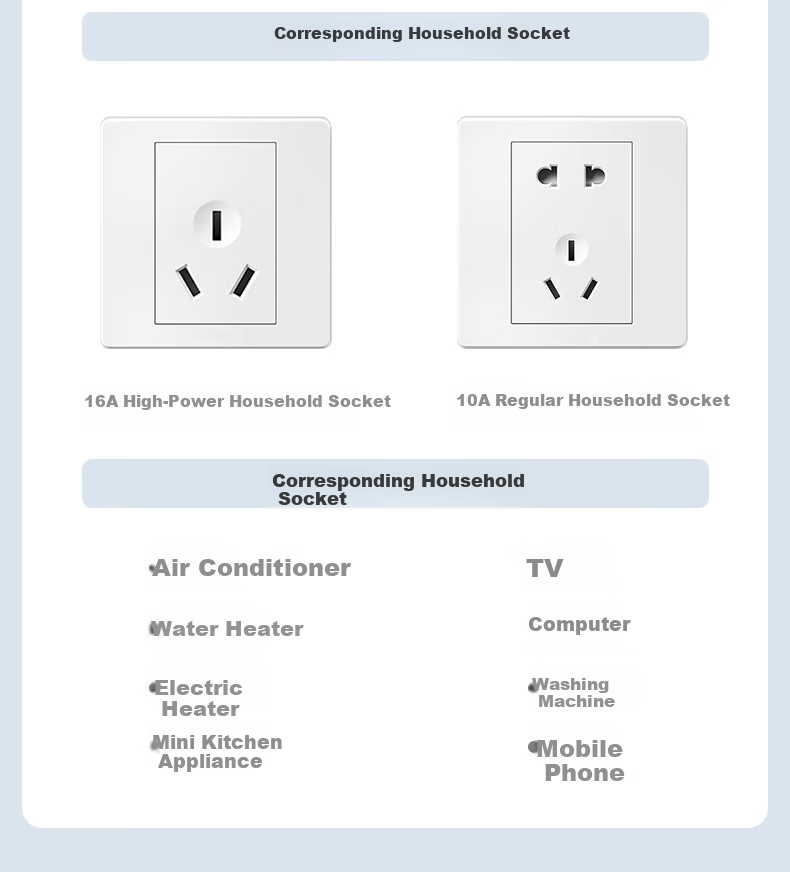 Kyfen Air Conditioner And Water Heater Power Conversion Plug, High Power 16A Large Plug, Wireless/wired with Switch/Integrated Copper Strip/Fire-Resistant Material/Indicator Light Design, 10A to 16A Conversio 2