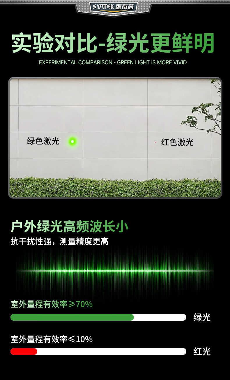 SYNTEK Laser Distance Meter High-Precision Green Light Outdoor Measuring Device Smart Handheld with Lithium Battery 70m 19