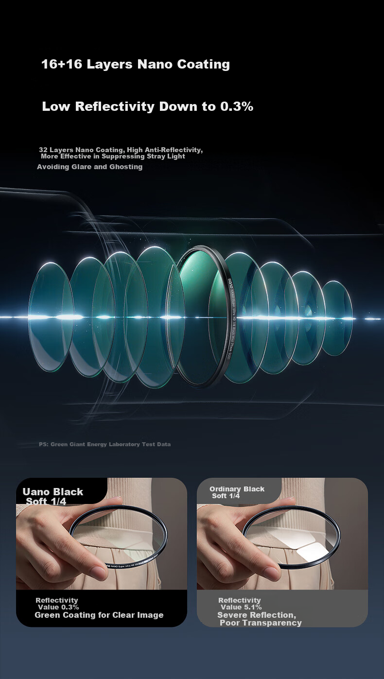 Llano 1/4 Black Soft Filter, 95mm Quarter Soft Light Filter, Softening Filter, Diffusion Filter, Soft Focus Filter, Soft Focus Filter, Portrait Light Softening Matte Shooting Beauty Filter, Mirrorless Camera And DSLR Camera 11