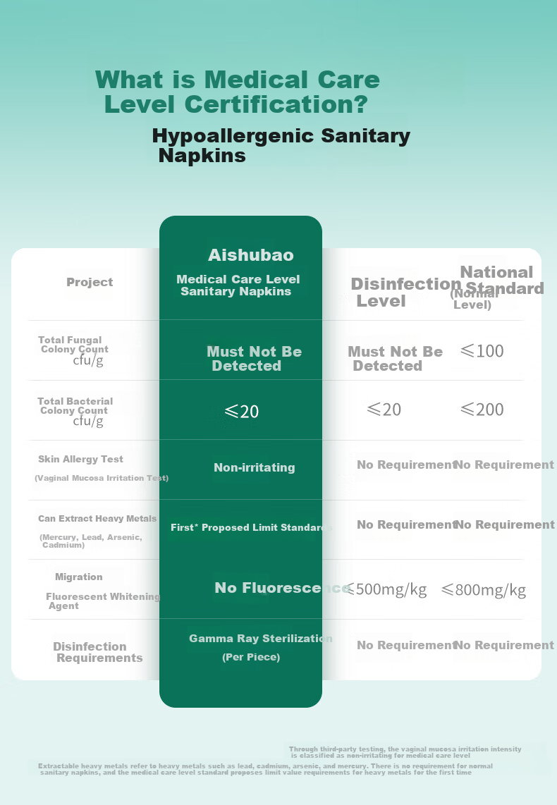 Aishubao Ultra-Thin Breathable Day And Night Sanitary Napkins, 74 Pieces, Sold by JD, Wholesale Menstrual Pads, Full Box 14
