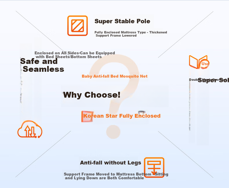 KORRESTAR Class A Household Full-Coverage Mattress-Style Anti-Fall Mosquito Net, Prevents Falling off Bed, Full Coverage Bottom, Thick Gray, 1.8 Meters [1 Bottom Screen] 1