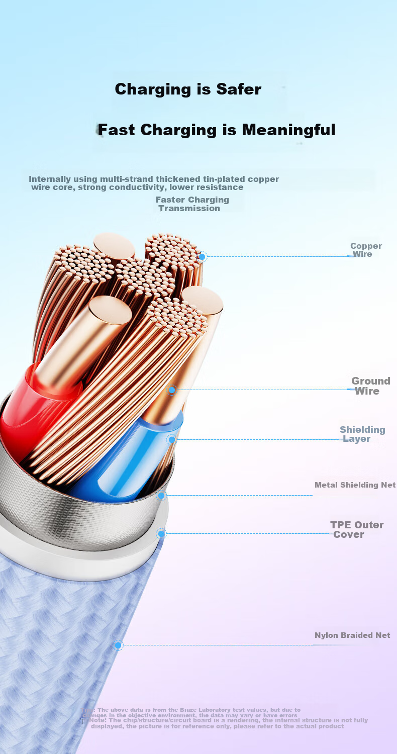 BIAZE Type-C Data Cable, Dual-Ended Toc Fast Charging PD60W Car Charger Cable, Suitable for Apple IPhone 18 Pro Max 17/16/15, Android Xiaomi Huawei Honor Smartphones 5