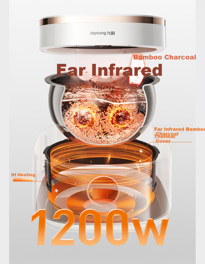 Joyoung [Full Honeycomb 0 Coating] 316L High-Purity Titanium Inner Pot, Low-Sugar IH Far-Infrared Heating Electric Rice Cooker, 4-Liter Capacity for 3-4 People, 8A Rice, Subsidy 40N1F 17