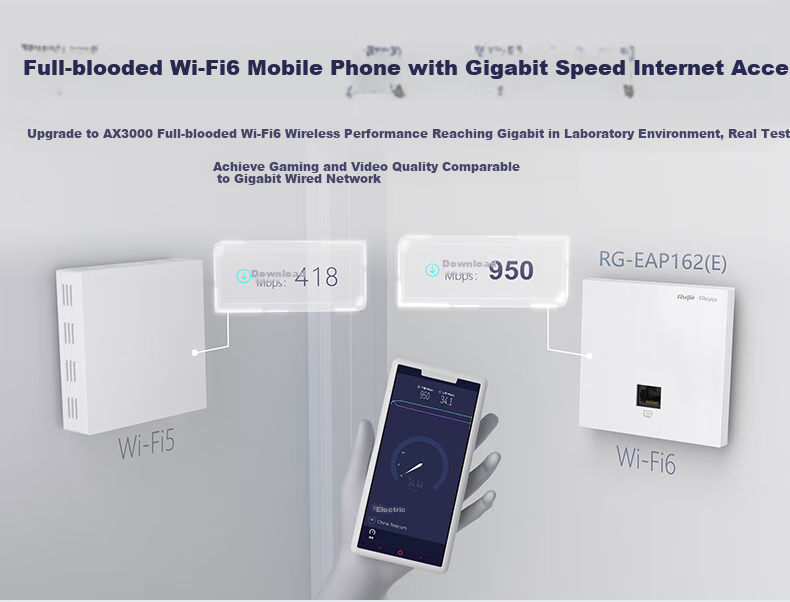 Ruijie Home Whole-House WiFi 6 Router Gigabit Dual-Band 3000M Enterprise Wireless AP Panel AC+AP1 Drag4 Set RG-EG110G V2+RG-EAP162(E)*4 2