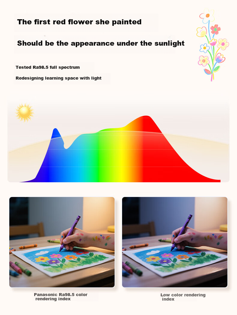 Panasonic Eye-Care LED Desk Lamp No Blue Light Hazard Children's Student Study Lamp White K10-C 5