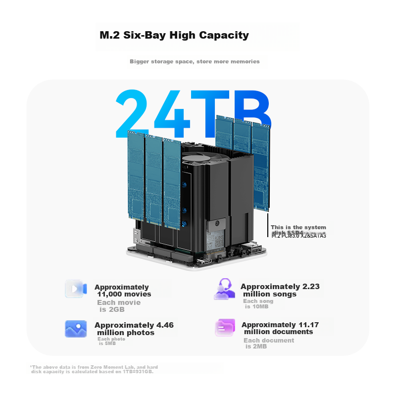 Lingke "Multi-Play" ME Mini 6-Bay SSD Mini PC N200 Dual 2.5G Soft Router Low-Noise Home Storage Computer Ubuntu 12G+64G+2TB