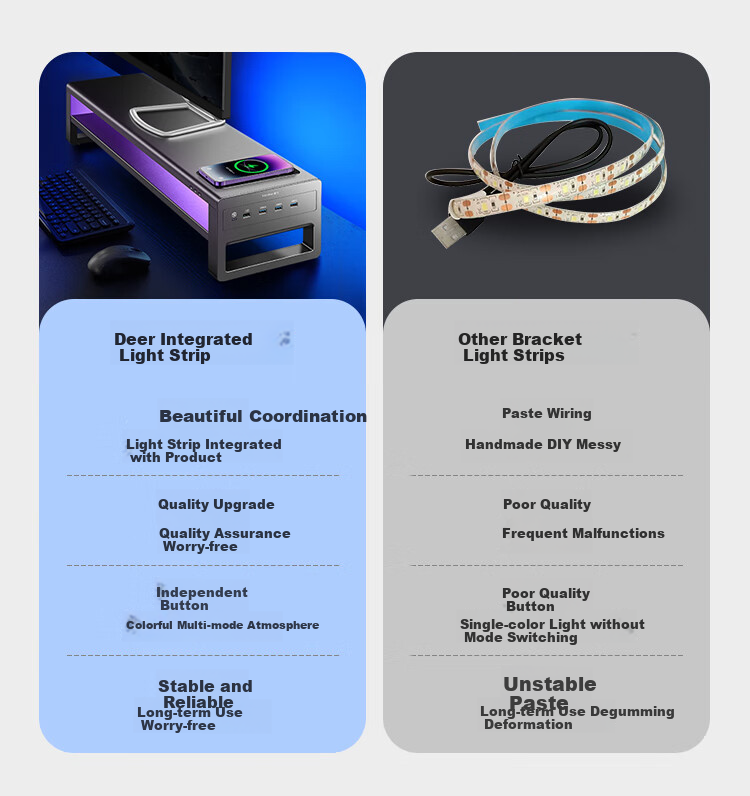 Luwei Monitor Riser Stand, Multifunctional Desktop Computer Desk, Laptop Stand, Display Screen Lifting Storage Rack, RGB Colorful Lighting, Wireless Charging Fast Charger ZGC091-JD 5