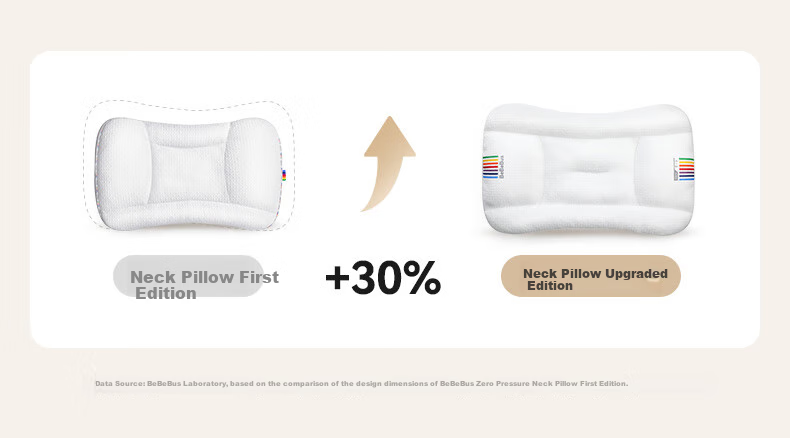 Bebebus Children's Pillow for Ages 10 And Up, Youth Pillow with Separate Neck And Spine Support, Breathable And Washable, Suitable for Elementary School Students 12