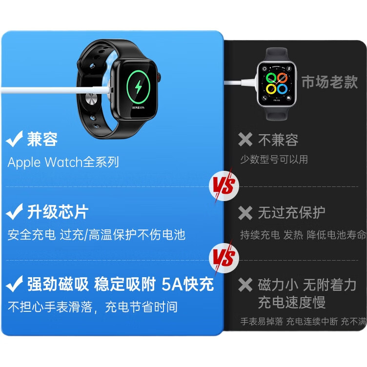 Магнитная зарядная док-станция KOVOL для Apple Watch Series 11/10/9/8/7/6SE/Ultra, USB-версия, 1 метр