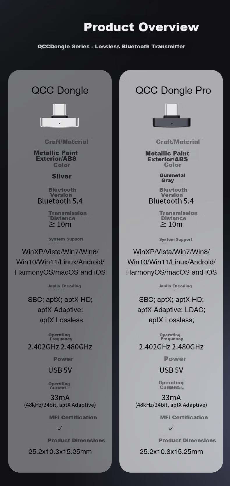 Questyle QCCDonglePro Lossless LDAC Bluetooth Transmitter HiFi Wireless Bluetooth Adapter MFI Compatible with Apple Phones PS5 Computers Switch 17