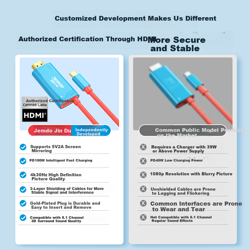Jemdo Compatible with Nintendo Switch Charger, Gallium Nitride Ns Charging Head Base, PD Fast Charging Type-C Power Adapter, OLED Charging Cable [Red And Blue Set] 2