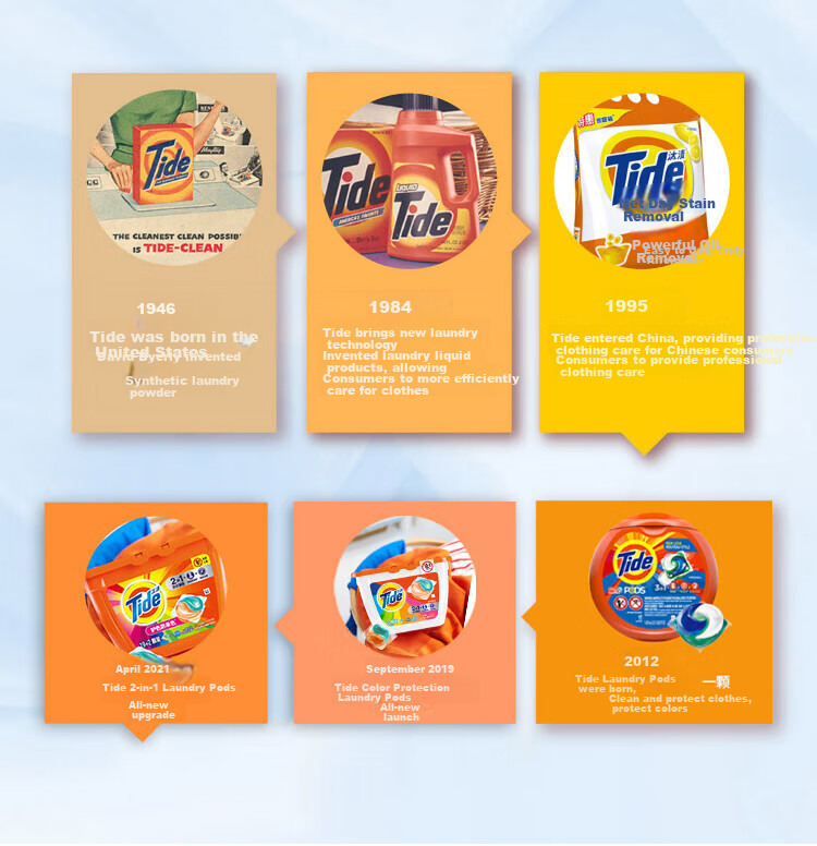 TIDE Triple-Effect Laundry Soap, 188g X 2, Great Value Pack 7