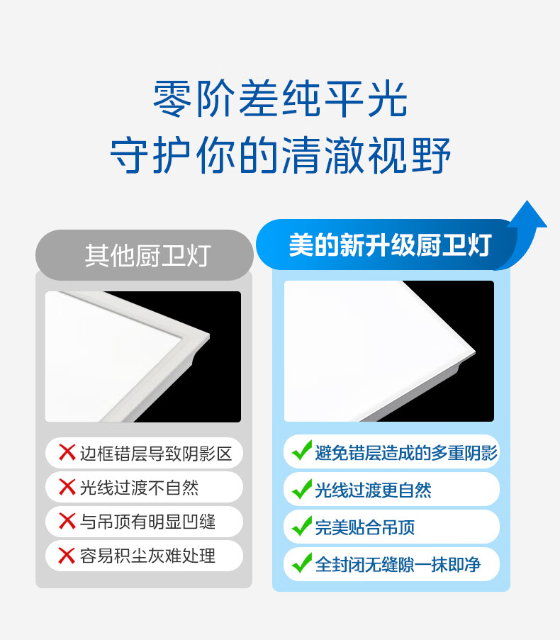 Midea Kitchen Light, LED Integrated Ceiling Panel Light, Flat Bathroom Toilet Ceiling Light, 30x30 Panel Light 2