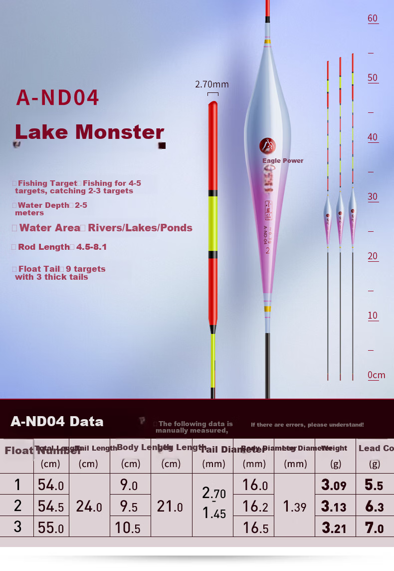 Xiaofengxian Fengquan A-ND05 Fishing Float, Big Fish Float, No. 1 Float, Thickened Tail, Carp And Bighead Carp Float for Lakes And Reservoirs, Fishing Tackle 14