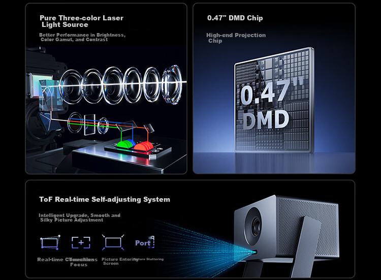 MI Laser Projector, 3 4K Resolution, Pure Tri-Color Laser Light Source, MI Pengpai Smart Home Theater All-In Cloud Platform, First-Class Energy Efficiency 5