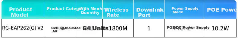 Ruijie Wireless AP Panel EAP162(G)V2 Whole-House WiFi 6 Set, 1-To Parent-Child Router, Gigabit Dual-Band 1800M, Enterprise And Home Networking, 5-Port AC All-In Device + 3 APs 12