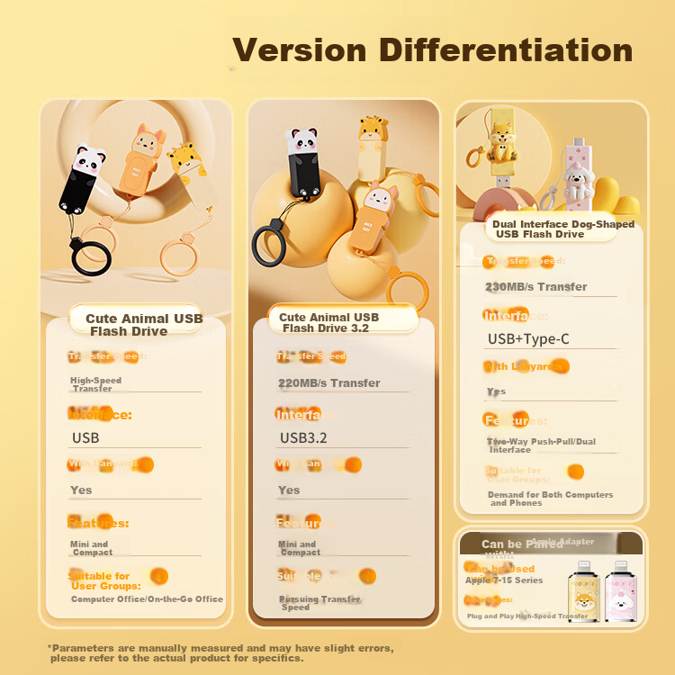 HP 128GB Adorable Puppy USB Flash Drive, Cute Dog Design, High-Speed Transfer up to 220MB/s, Mini USB Drive for Couples, Office, Students, Car, Computer And Phone 1