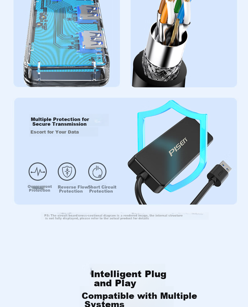 Pisen USB Hub, Multi-Port Adapter, USB 3.0 Splitter, Four-In HUB Concentrator, Laptop External Expansion Dock, USB-C Data Cable, 1 Meter 9
