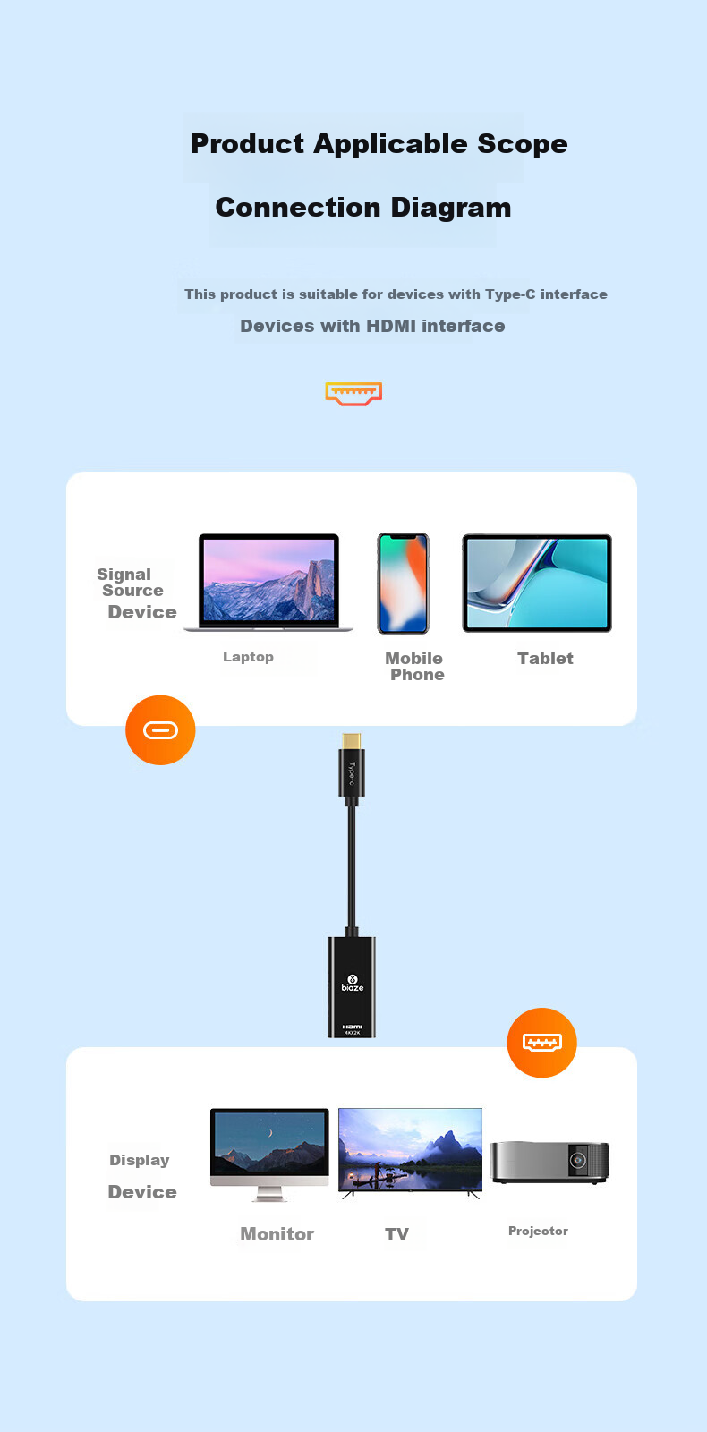 BIAZE Type-C to HDMI Adapter USB-C Thunderbolt 345 to 4K Screen Mirroring Compatible with Apple 17 MacBook IPad Huawei Phone Projection P75 Black 14