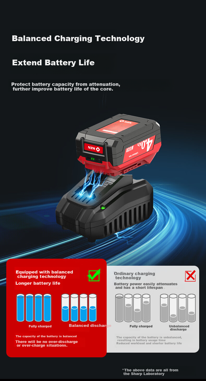 KEN Lithium-Ion Impact Wrench, 20V Brushless, 500 Torque, for Scaffolding Workers And Auto Mechanics, Electric Air Gun, 7520 Two Batteries One Charger 10