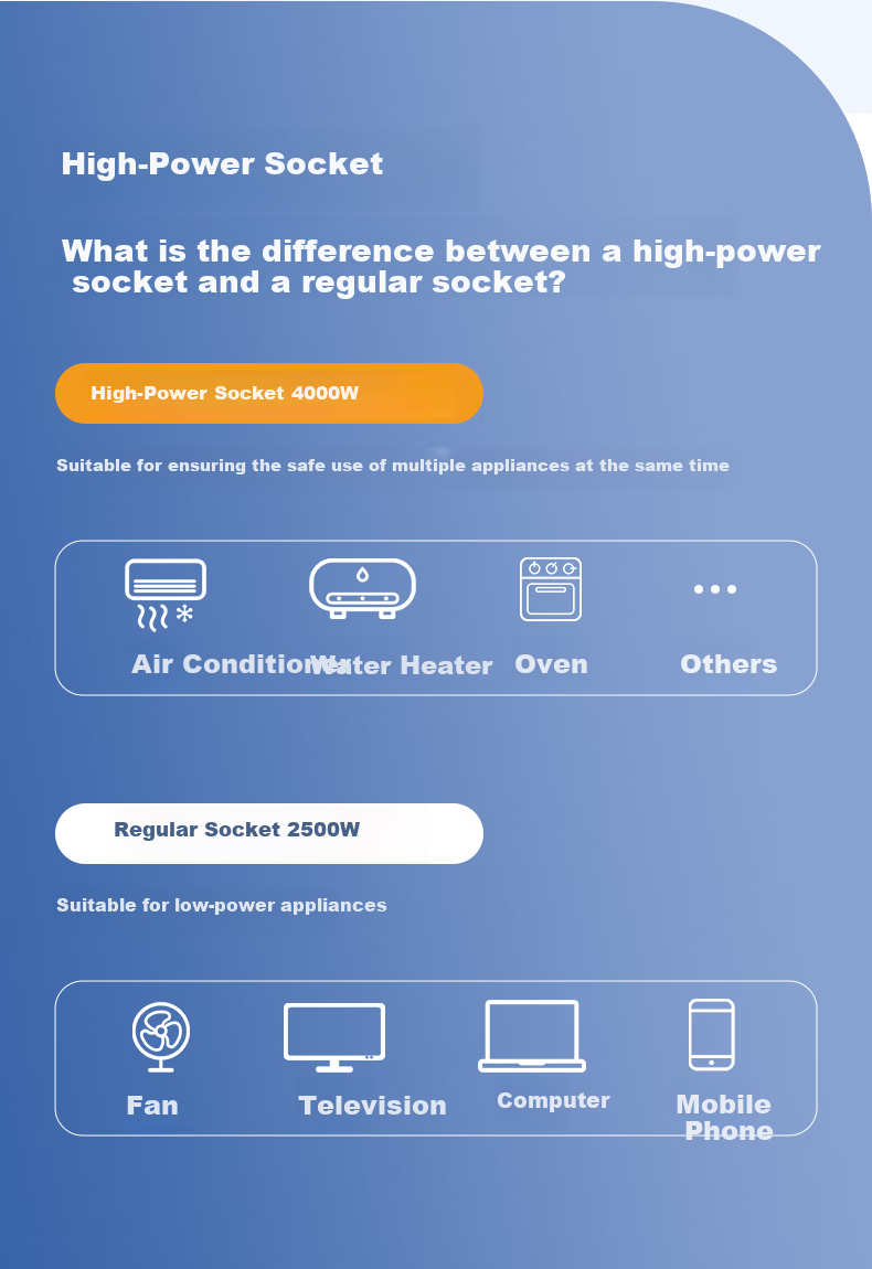PHILIPS 16A High-Power Socket, 2 Outlets, 0.2 Meters, for Air Conditioner/heater, Power Strip/power Bar/extension Cord 4