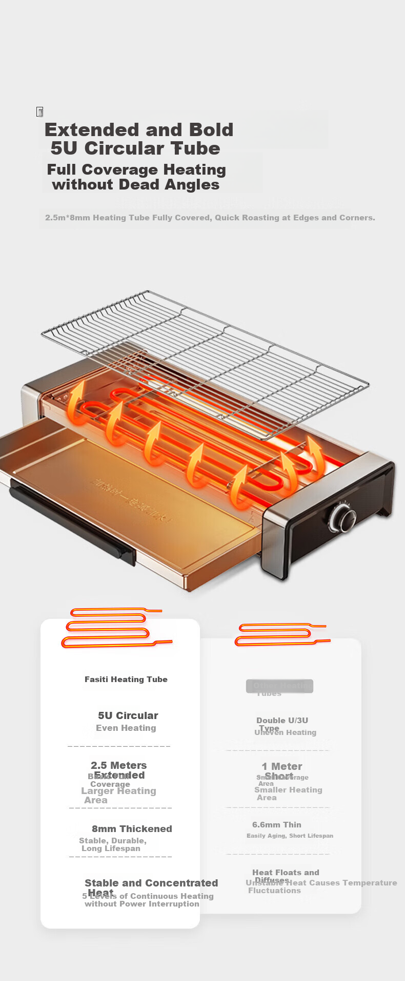 Fastee Electric Grill PLUS Version Accessories: Multi-Functional Grilling Tongs, Fish Grilling Tongs, Barbecue Tongs, Vegetable Grilling Tongs 8