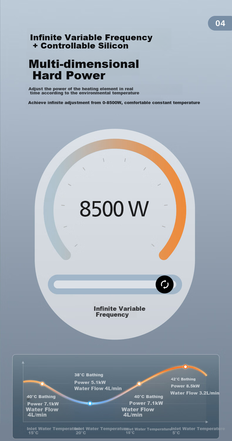 PHILIPS Instant Electric Water Heater, Colored Embossed Glass Screen, 8500W Rapid Heating, Stepless Variable Frequency, Subsidy 15%, Constant Temperature Water Servo, AWH1062/93(85HB) 3