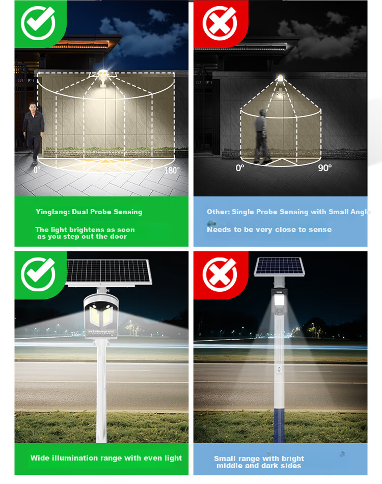 Intelamp Solar Light, Outdoor Yard Street Lamp, Home Garden Light, Floodlight, New Rural Lighting, Automatic Light Switches on at Night 11