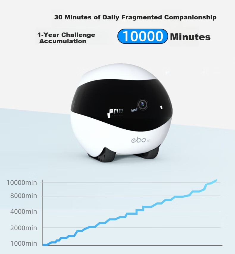 Enabot EBO SE Whole-House Mobile Surveillance Camera, EBO Intelligent Remote Elderly Child AI Companion Pet Monitoring Robot 15