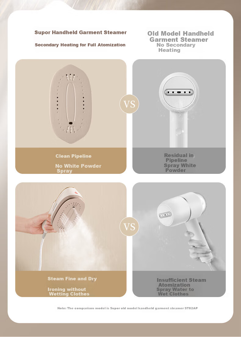 SUPOR [Dry And Wet Ironing] Handheld Garment Steamer, 17g/min High Steam Output, 100ml Household Ironing Machine, Compact Portable Electric Iron with Bean-Shaped Design, Model 923B, Group Purchase Gift 7
