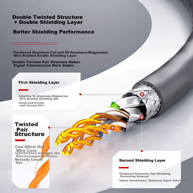 AMPCOM CAT6A Shielded Ethernet Cable, Double Shielding, 50 Meters, 10 Gigabit Flame-Retardant 0.58mm Oxygen-Free Copper, for Engineering And Home Installation, Broadband Anti-Interference Network Cable AMC6A050GY