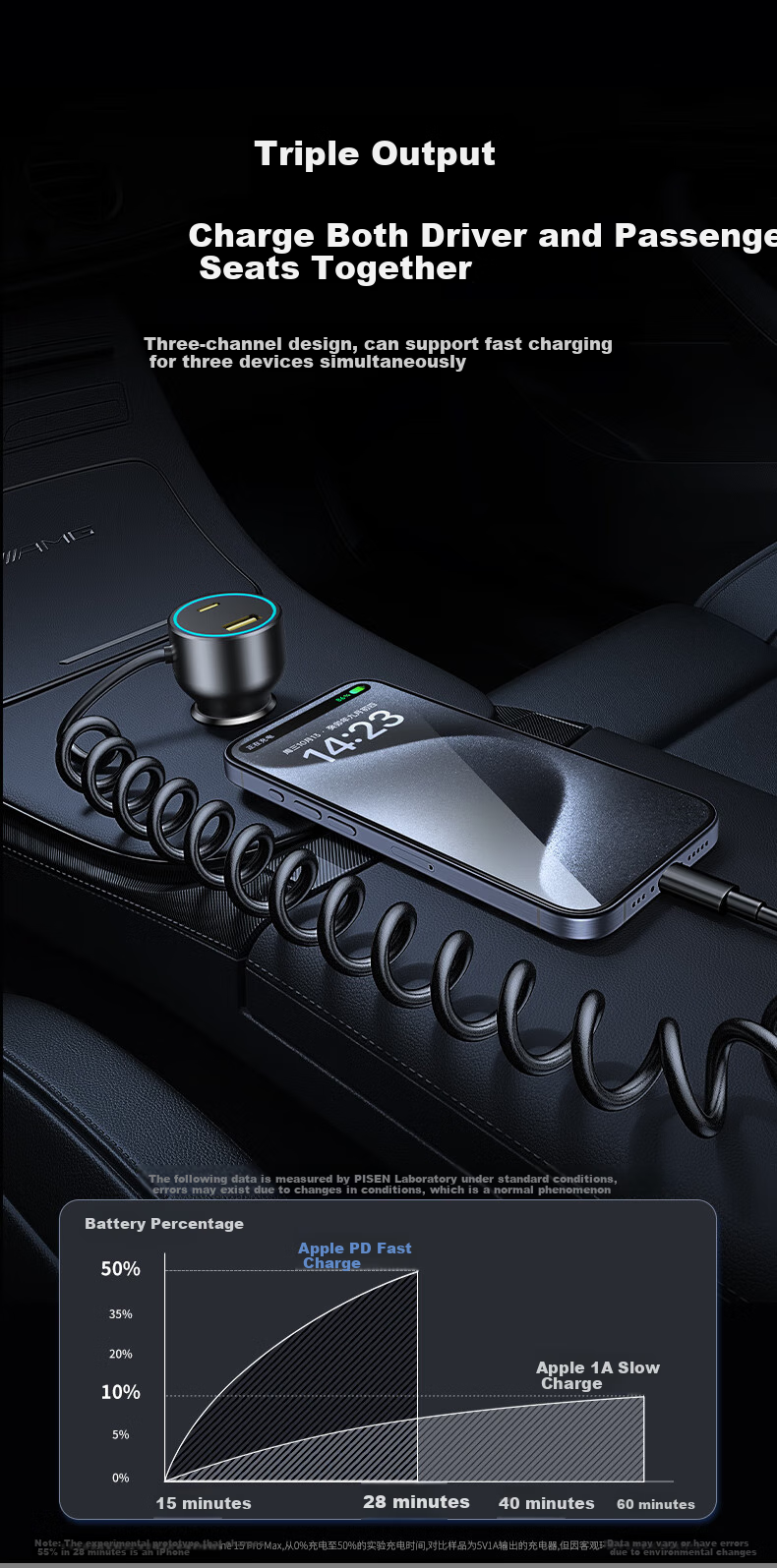 Pisen Car Charger, Retractable Two-Prong Cigarette Lighter, Fast Charging with Built-In Spring, Extendable Charging Cable, Car Adapter 4