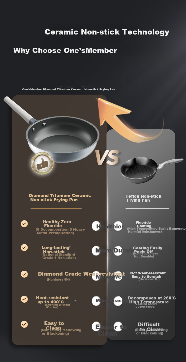 No.1 Membership Store Upgraded Diamond Titanium Ceramic Non-Stick Frying Pan 26cm Flat Bottom Skillet for Eggs and Pancakes Compatible with Gas Stove and Induction Cooker 2