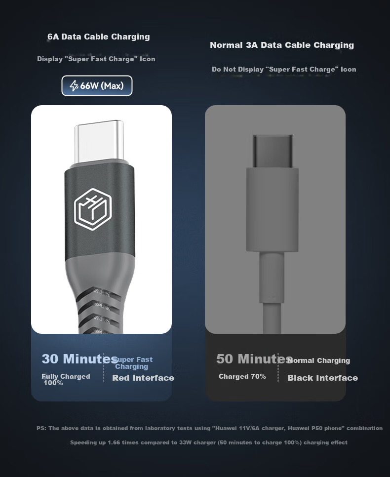 JD Original Huawei Honor 100W/88W/66W Fast Charging Data Cable, 6A Data Cable, Type-C Port, Suitable for Apple And Xiaomi, 27W Car Charger, Tablet, Wear-Resistant Braided Cable, Charging And Data Transfer 4