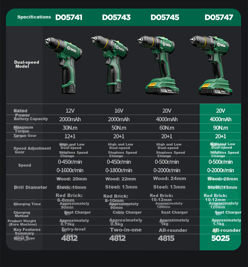 Shida (SATA) Brushless Lithium-Ion Drill, Industrial-Grade High-Torque Multi-Function Pistol Drill, Electric Screwdriver D05743 Deluxe 13