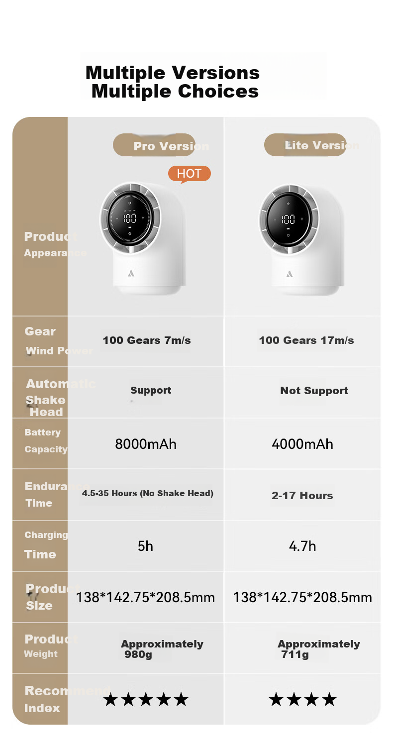 Aecooly Desktop Mini Fan, Quiet Ultra-Long Battery Life, Compact USB Electric Fan with Strong Airflow for Office, Dormitory, Outdoor Camping 2