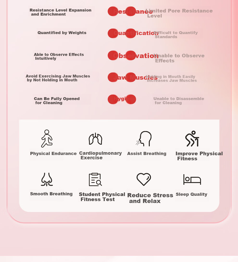 Mdikawe Breath Dumbbell Weight, Middle School Entrance Exam Abdominal Trainer, Lung Capacity Vest, Face Slimming Core Exercise Fitness Equipment, Pink 3