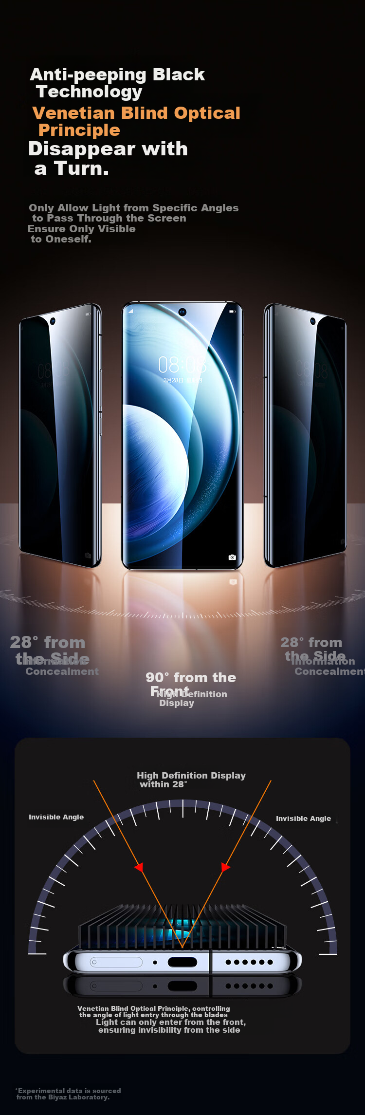 BIAZE [Ultra-Fast Repair Anti-Peeping 2 Pieces] Suitable for Vivo X100/Pro/SPro Hydrogel Soft Film, X90/pro/s Phone Screen Protector, Non-Tempered Glass Anti-Spy Anti-Fingerprint JM181 4