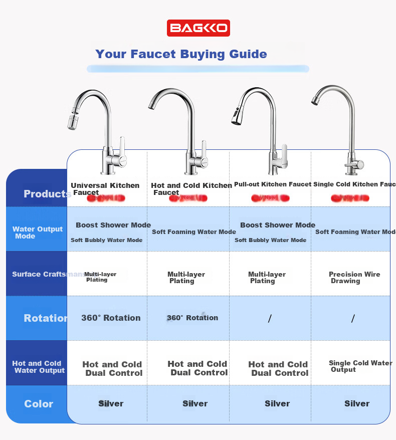 Bangke Kitchen Faucet with Hot And Cold Water, Double Temperature Sink Tap for Washing Dishes And Vegetables, Anti-Splash Washbasin Faucet B-LT001 1