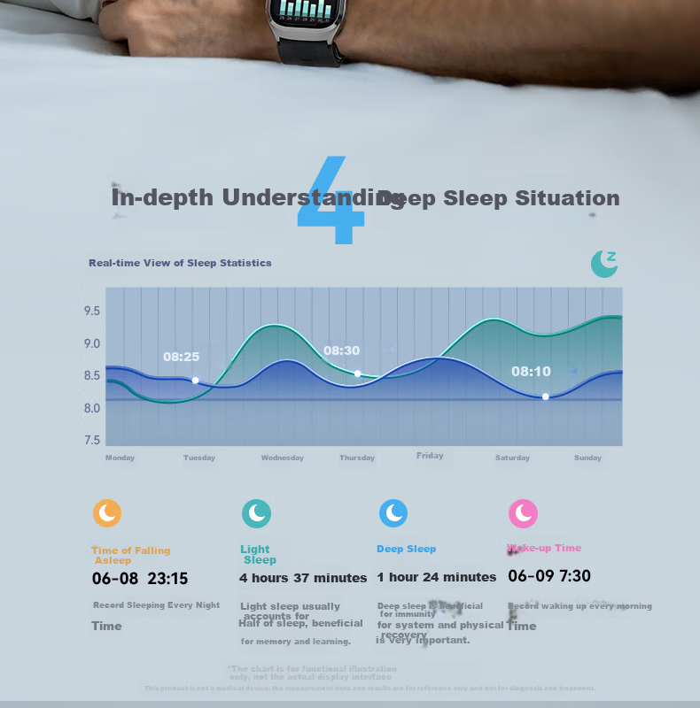 Dido Y33 Children's Smart Watch Phone 4G Full Network Student Youth Learning Aid Precise Positioning Sports-Grade Waterproof Video Smart Watch without Games 21