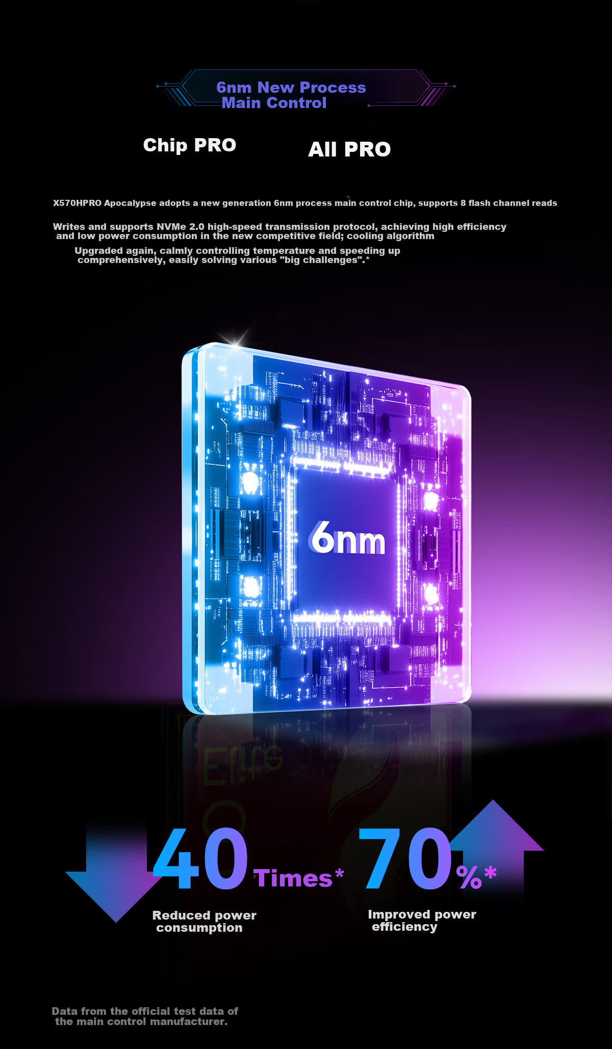 BIWIN 4TB SSD Solid State Drive M.2 Interface (NVMe Protocol), X570H PRO Series, PCIe5.0 Read Speed 14000MB/s, AI PC Computer Storage Accessory 9