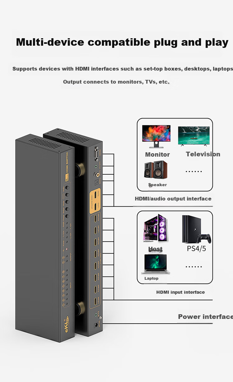 EKL High-Definition HDMI Seamless Switcher 8-In 2-Out 1-Out 4K Video Seamless Switching No Black Screen with Picture Splitter Computer TV VCR Audio Separation 812HA 10