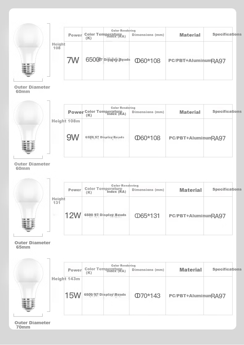 Foshanzhaoming LED Bulb, Ra97 Energy-Efficient Globe Bulb, Exempt-Level Blue Light, E27 Large Screw Base, Light Source, 7W White Light 13