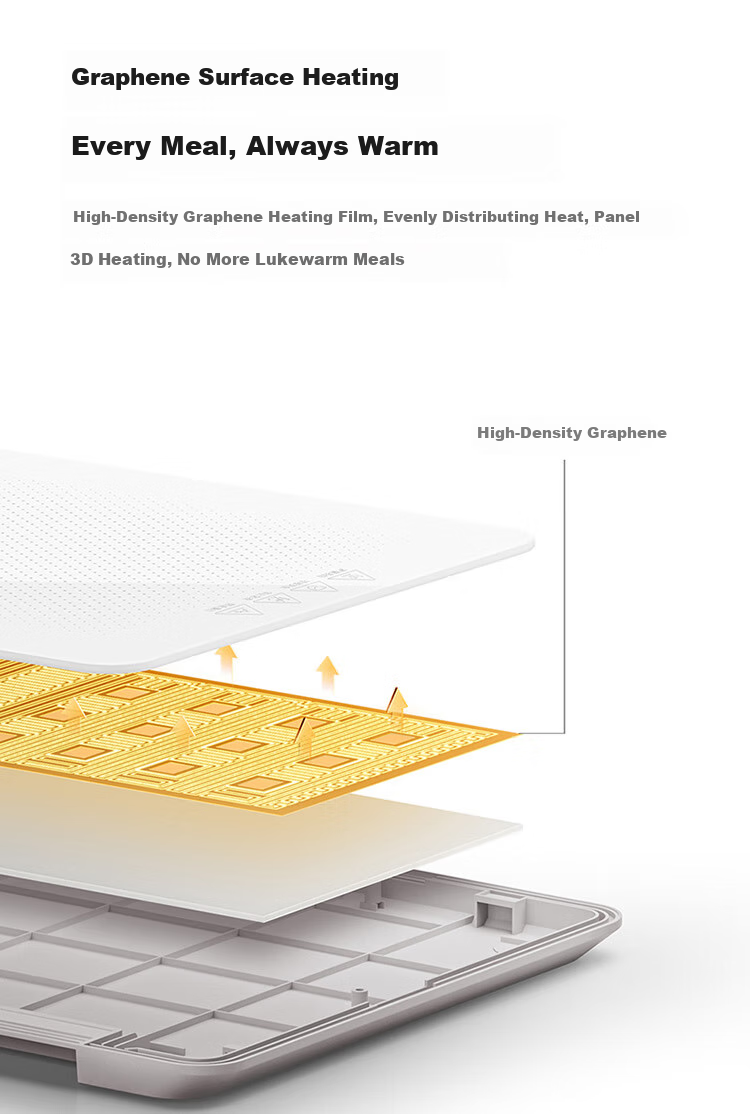 Mijia Xiaomi Food Warming Plate, Heating Tray, Insulated Plate, Heating Table Mat, Tri-Fold Foldable Household Multifunctional Food Warmer, Milk Warmer, Graphene Heating, Glass Surface Plate, Temperature Control Zones 5