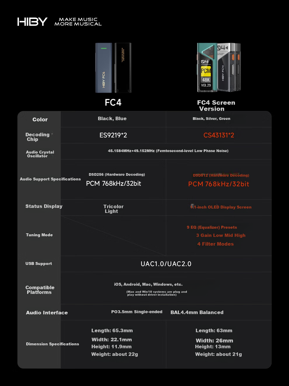 HiBy FC4 Screen Version, Haibei Decoding Earphone Amplifier Portable Android Apple Small Tail DSD Hard Decoding HIFI Mobile Decoder Computer Sound Card, Green, Decoder 1