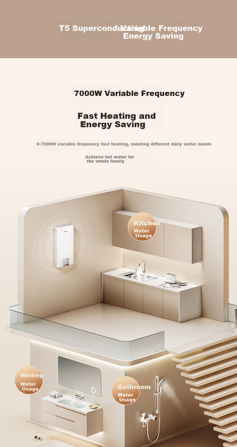 PHILIPS Instant Electric Water Heater Installation Service, 7000W Intelligent Rapid Heating, Stepless Frequency Conversion without Storage Tank, Subsidy 15%, Separate Water And Electricity AWH2408/93(70DA) 5