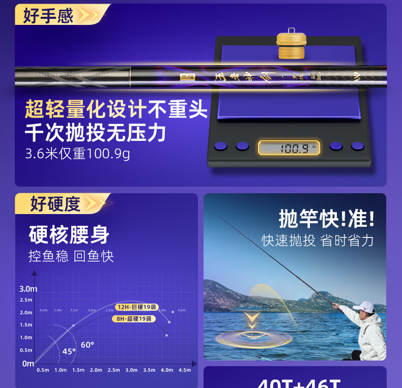 Woding Wangzhe Shenjian Heikeng Fishing Rod, Ultra-Light And Ultra-Hard, for Platform Fishing Competition, Hand Rod, Fishing Pole, Flying Bump Fishing Rod, 3.6m, Heikeng, 8H 2